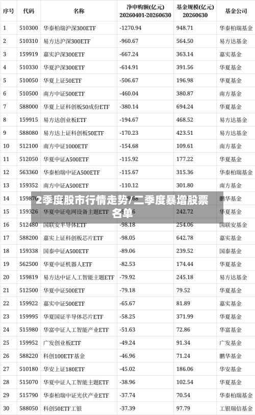 2季度股市行情走势/二季度暴增股票名单