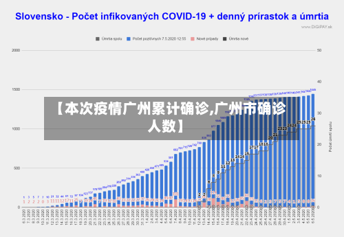 【本次疫情广州累计确诊,广州市确诊人数】