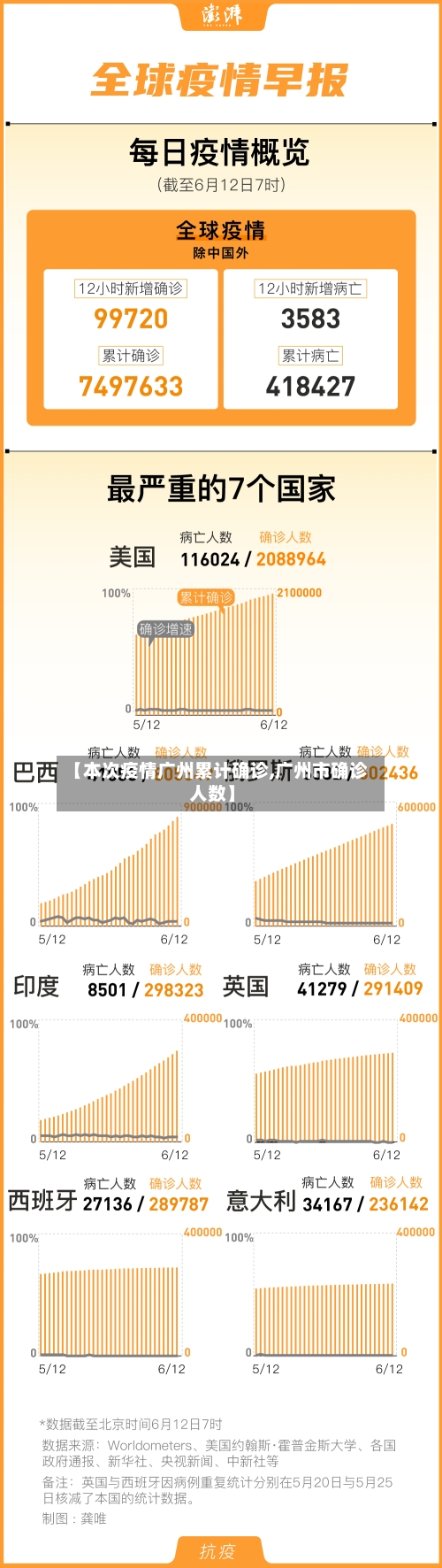 【本次疫情广州累计确诊,广州市确诊人数】