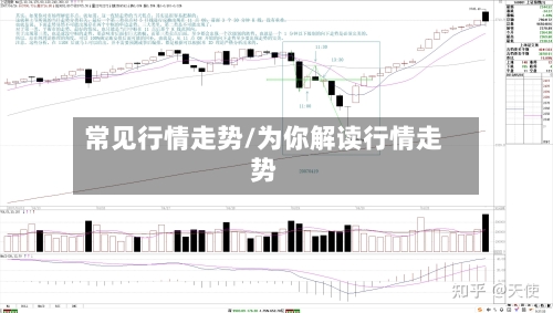 常见行情走势/为你解读行情走势
