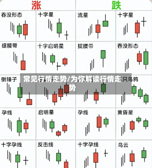 常见行情走势/为你解读行情走势