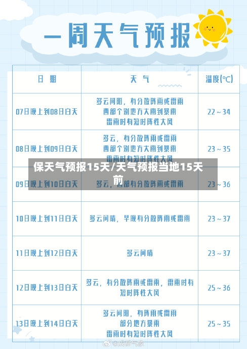 保天气预报15天/天气预报当地15天前