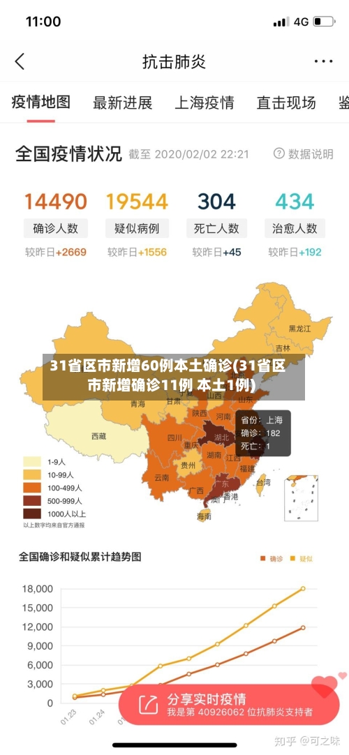 31省区市新增60例本土确诊(31省区市新增确诊11例 本土1例)
