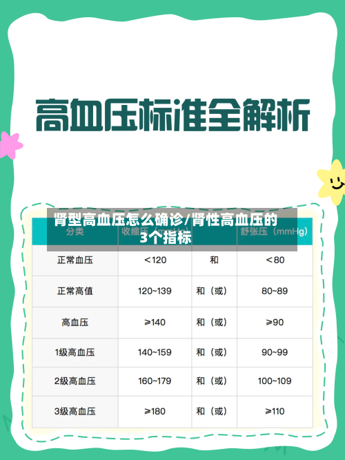 肾型高血压怎么确诊/肾性高血压的3个指标