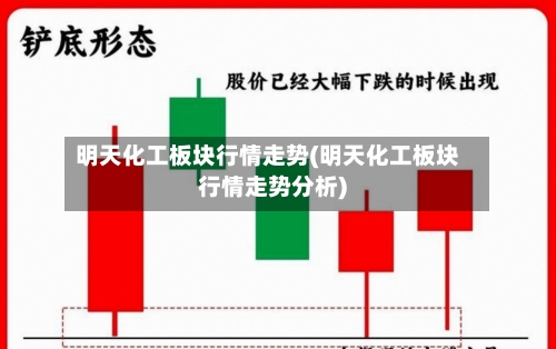 明天化工板块行情走势(明天化工板块行情走势分析)
