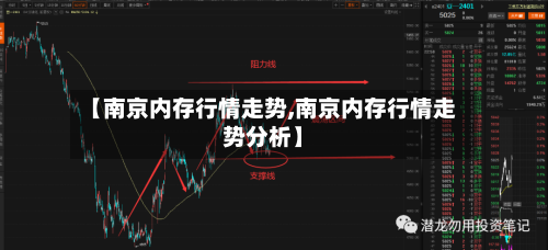 【南京内存行情走势,南京内存行情走势分析】