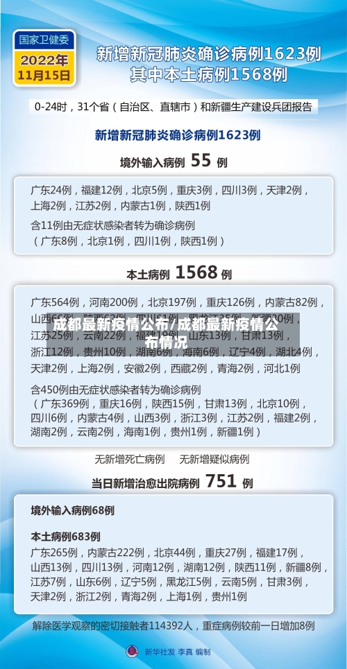成都最新疫情公布/成都最新疫情公布情况