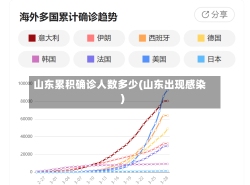 山东累积确诊人数多少(山东出现感染)
