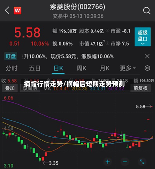 摘帽行情走势/摘帽后短期走势预测