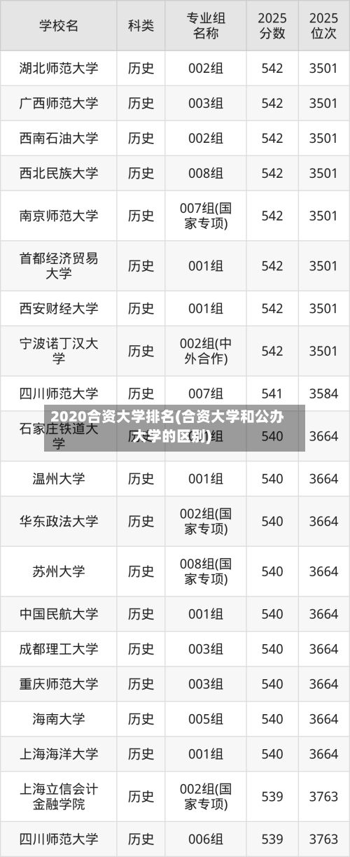 2020合资大学排名(合资大学和公办大学的区别)