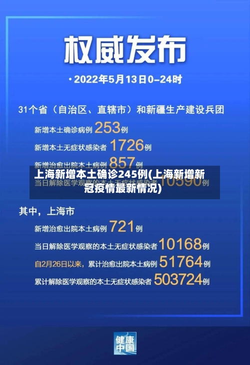 上海新增本土确诊245例(上海新增新冠疫情最新情况)