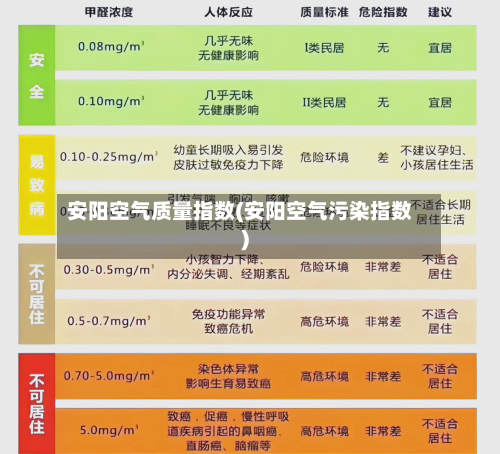安阳空气质量指数(安阳空气污染指数)