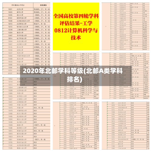 2020年北邮学科等级(北邮A类学科排名)
