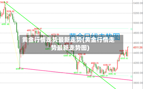 黄金行情走势最新走势(黄金行情走势最新走势图)