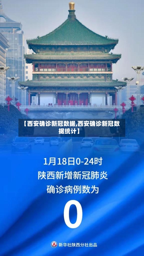 【西安确诊新冠数据,西安确诊新冠数据统计】