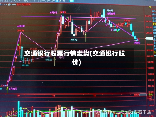 交通银行股票行情走势(交通银行股价)