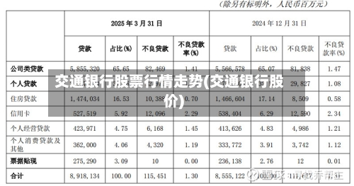 交通银行股票行情走势(交通银行股价)