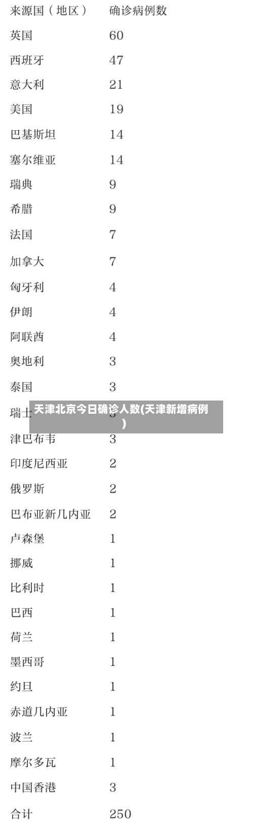 天津北京今日确诊人数(天津新增病例)