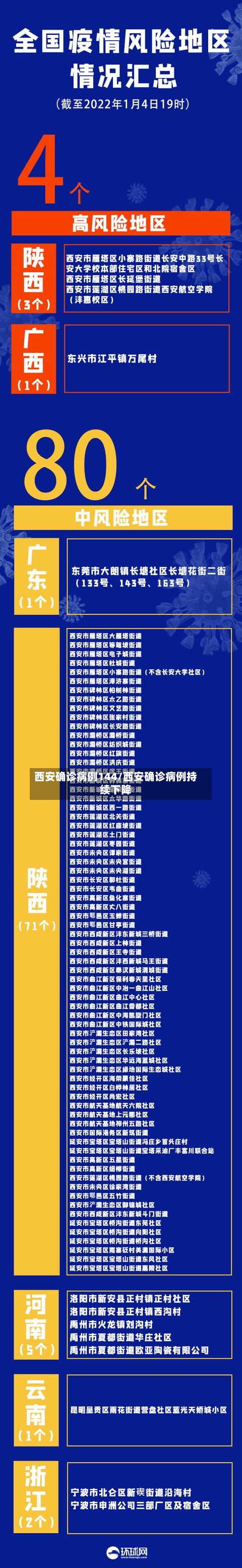 西安确诊病例144/西安确诊病例持续下降