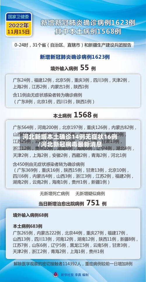 河北新增本土确诊14例无症状16例/河北新冠病毒最新消息