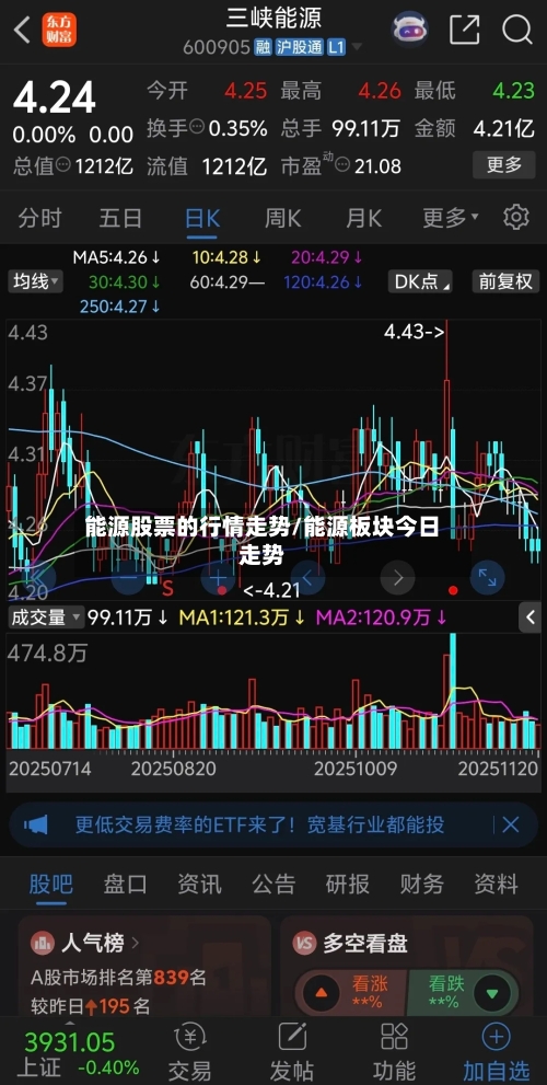能源股票的行情走势/能源板块今日走势