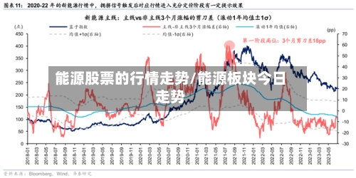 能源股票的行情走势/能源板块今日走势
