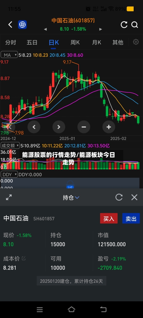 能源股票的行情走势/能源板块今日走势