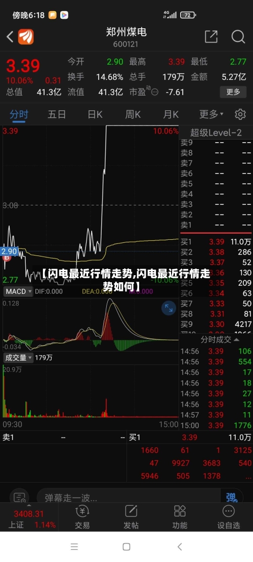 【闪电最近行情走势,闪电最近行情走势如何】