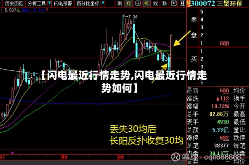 【闪电最近行情走势,闪电最近行情走势如何】