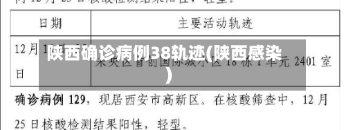 陕西确诊病例38轨迹(陕西感染)