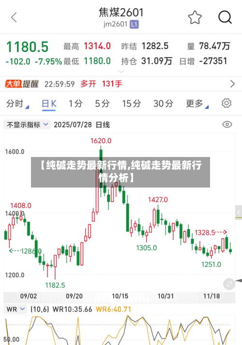 【纯碱走势最新行情,纯碱走势最新行情分析】