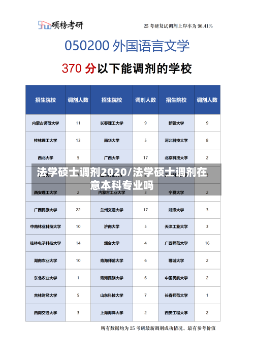 法学硕士调剂2020/法学硕士调剂在意本科专业吗
