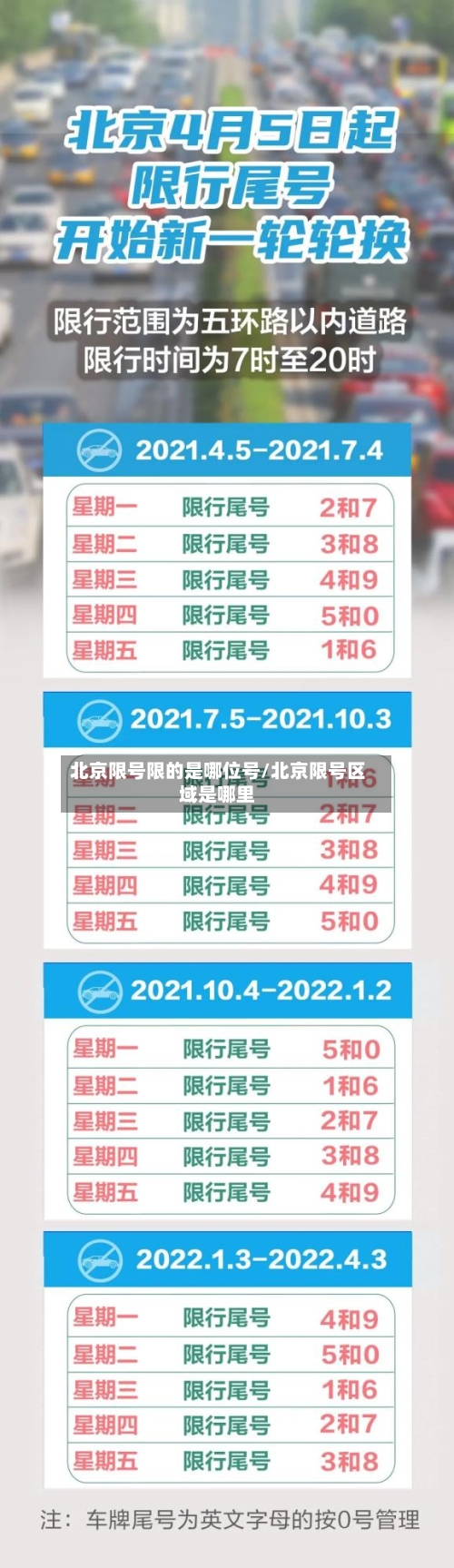 北京限号限的是哪位号/北京限号区域是哪里