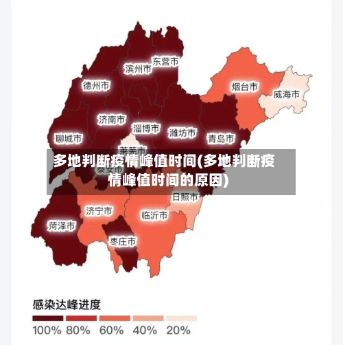 多地判断疫情峰值时间(多地判断疫情峰值时间的原因)