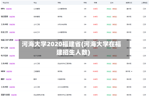 河海大学2020福建省(河海大学在福建招生人数)