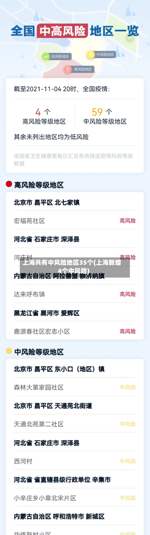 上海共有中风险地区35个(上海新增4个中风险)