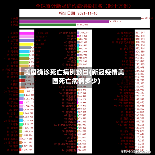 美国确诊死亡病例数目(新冠疫情美国死亡病例多少)