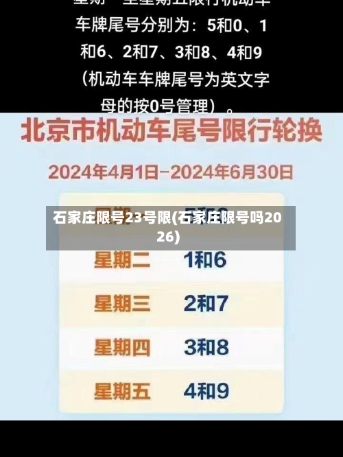 石家庄限号23号限(石家庄限号吗2026)