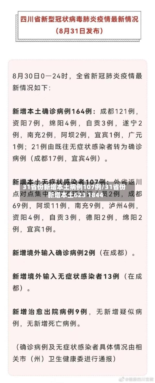 31省份新增本土病例107例/31省份新增本土623 1844