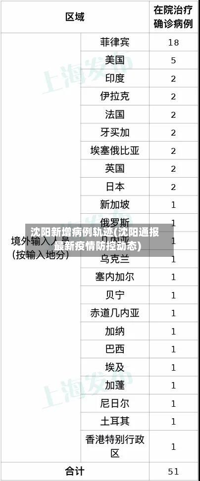 沈阳新增病例轨迹(沈阳通报最新疫情防控动态)