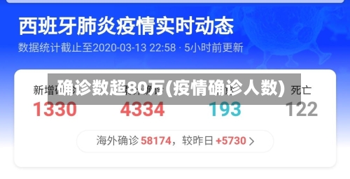 确诊数超80万(疫情确诊人数)