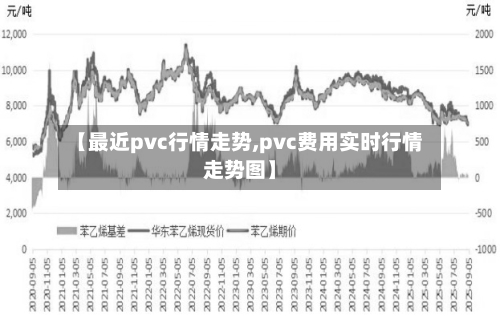 【最近pvc行情走势,pvc费用实时行情走势图】