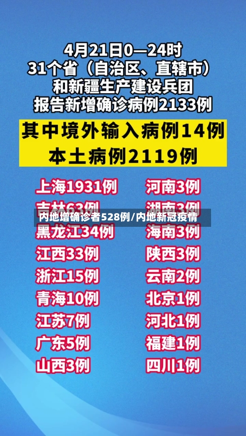 内地增确诊者528例/内地新冠疫情