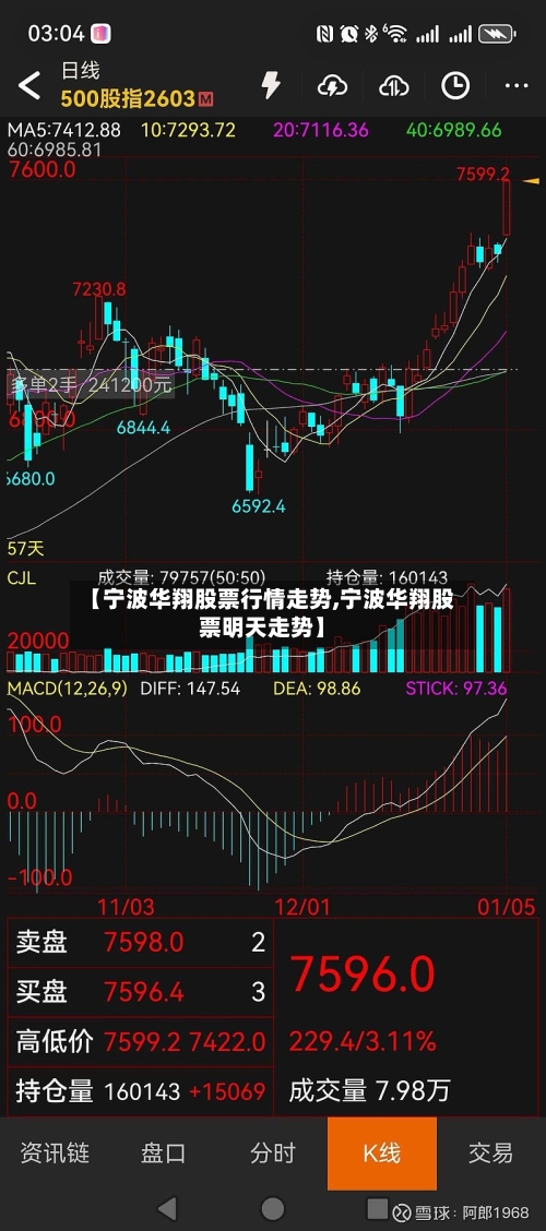 【宁波华翔股票行情走势,宁波华翔股票明天走势】