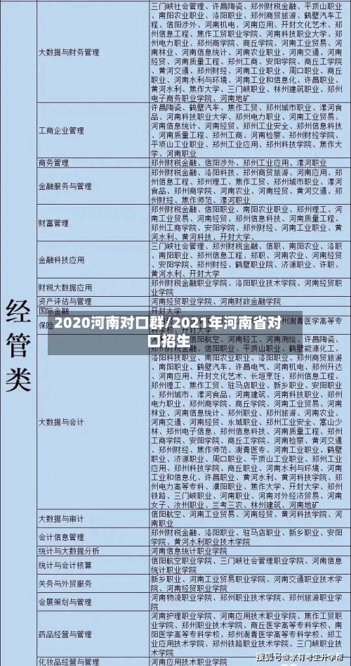 2020河南对口群/2021年河南省对口招生