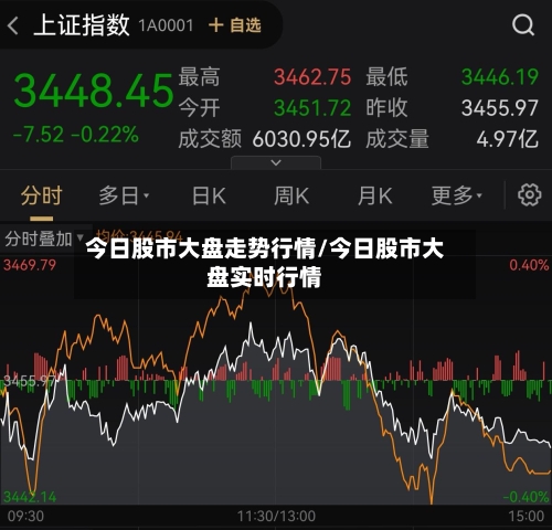 今日股市大盘走势行情/今日股市大盘实时行情