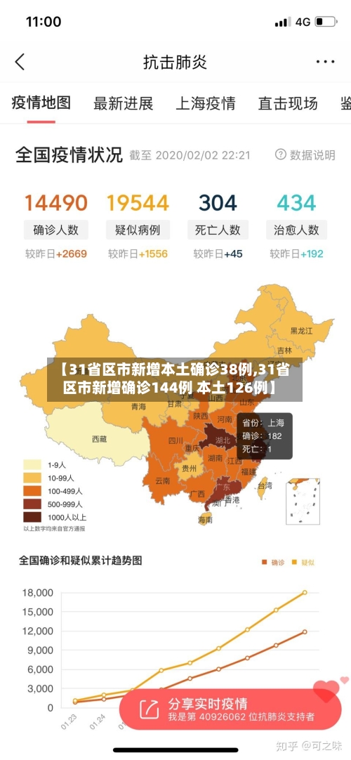 【31省区市新增本土确诊38例,31省区市新增确诊144例 本土126例】