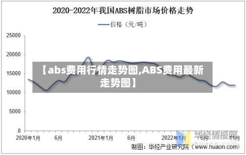 【abs费用行情走势图,ABS费用最新走势图】
