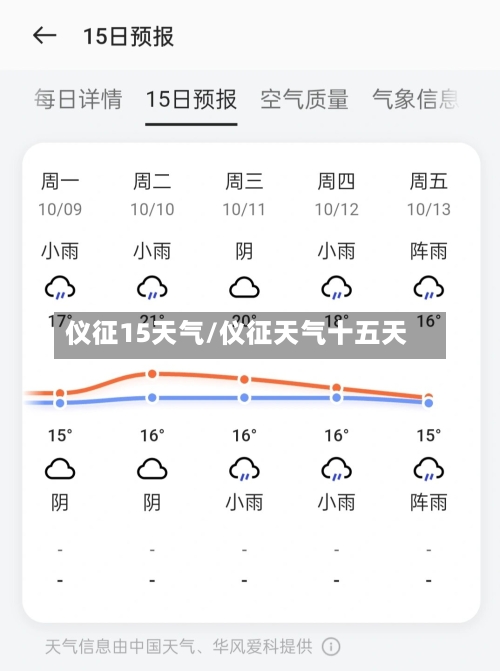 仪征15天气/仪征天气十五天