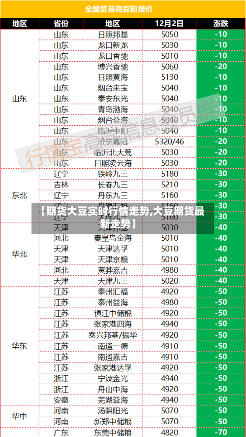 【期货大豆实时行情走势,大豆期货最新走势】